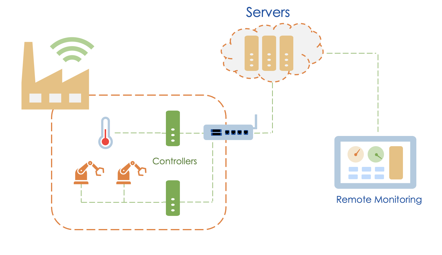 factory-connections