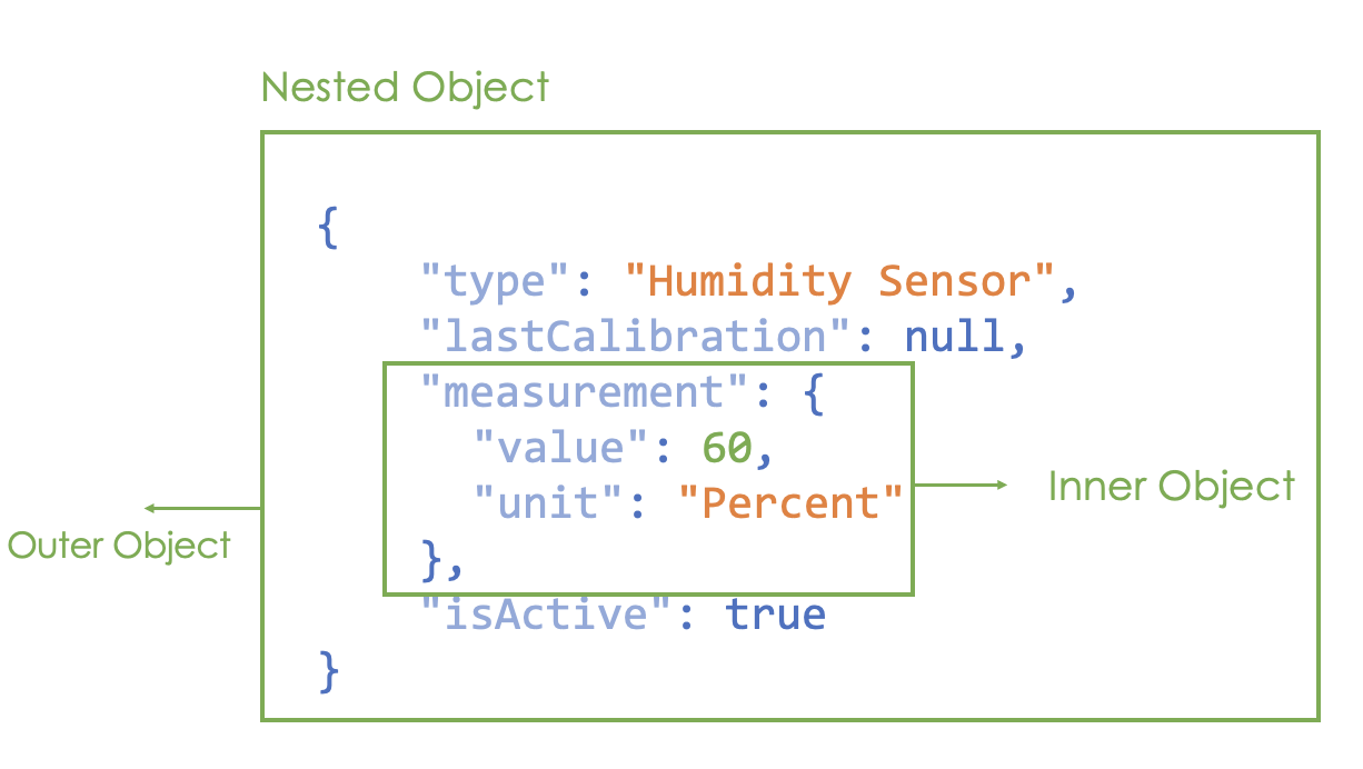 nested object