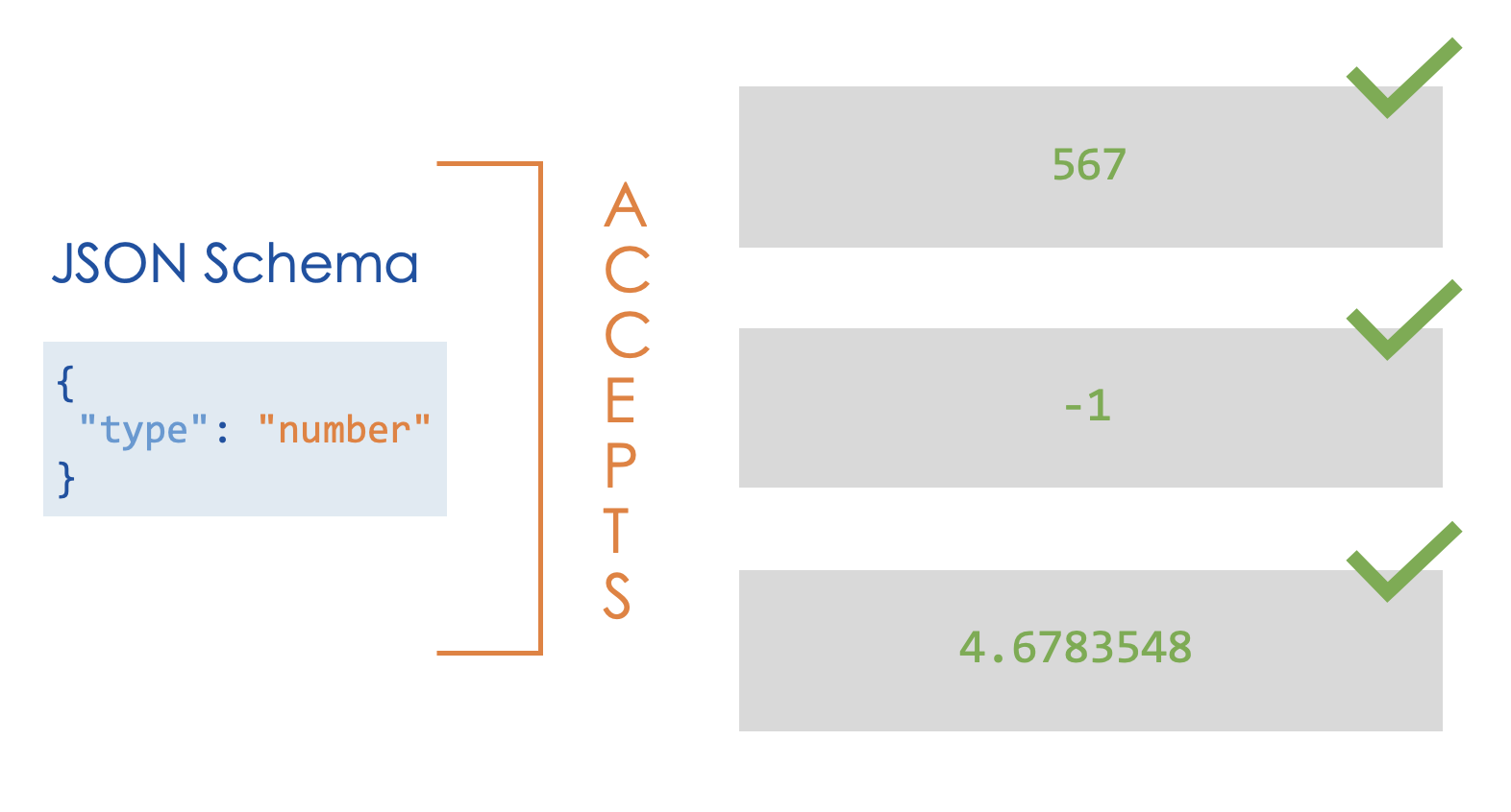 number-schema